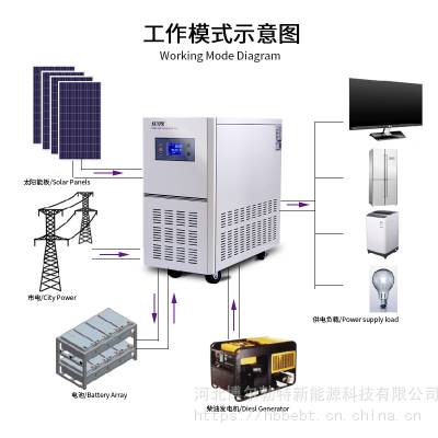 张家口太阳能水泵系统太阳能扬程监测系统太阳能控制器