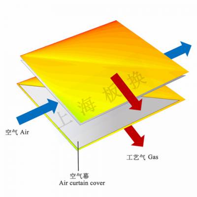 上海清洗方便空气预热器电话 上海板换机械设备供应