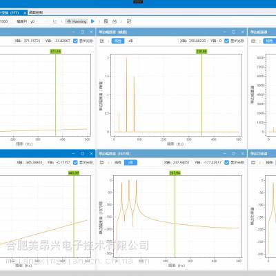 傅里叶分析软件 FFT