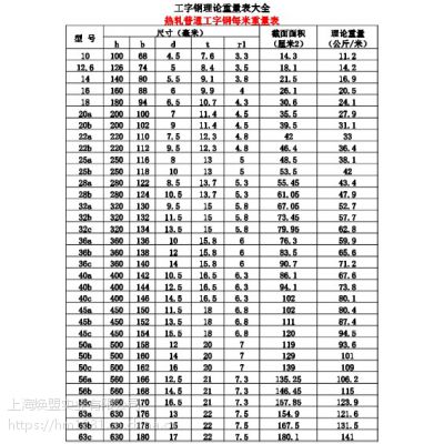 上海锰工字钢低合金Q345B/Q355B国标工字钢现货规格齐全