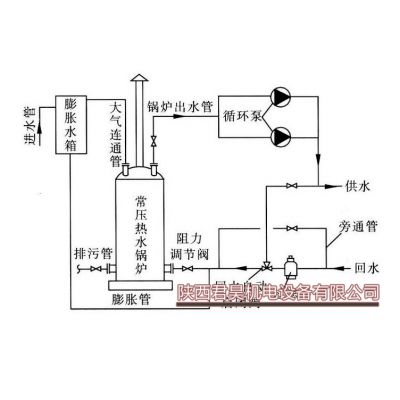 锅炉回水启闭阀 法兰回水止回阀KTH41X-16 直通自动启闭阀