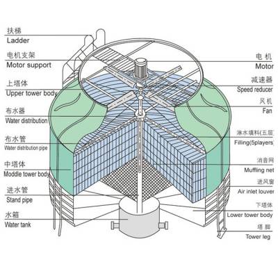 凉水塔 玻璃钢布水器 凉水塔原理 换热器
