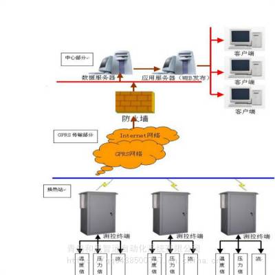 天燃气预付费系统,WEB-V2.0版本 预付费孔板流量计