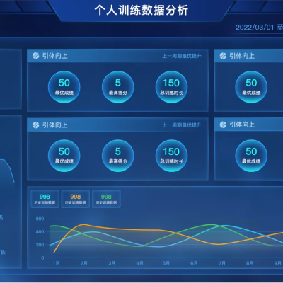 高校智慧操场手环无感阳光跑