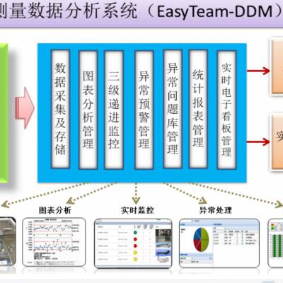 测量数据分析系统EasyTeam-DDM-中国（重庆）应用管理中心