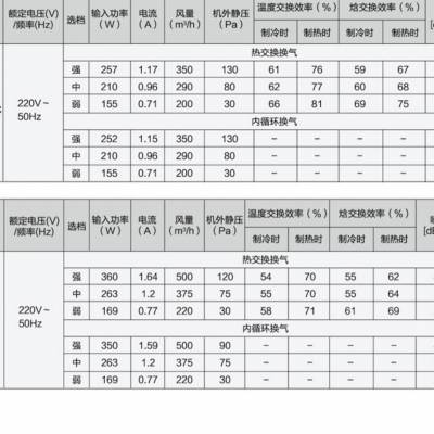 松下换气扇系列静音型