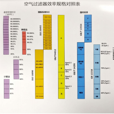 上海高容尘量除VOC夹碳布过滤器 上海金科过滤器材供应