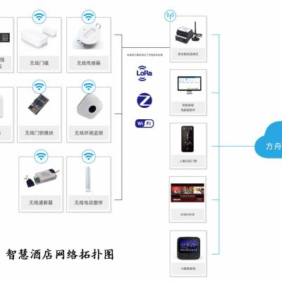 云南智慧酒店信息化管理智能客控