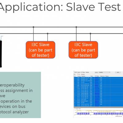 Introspect I3C Exerciser and analyzerԽ