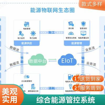 EIOT能源物联网云平台 工厂企业用能管理方案