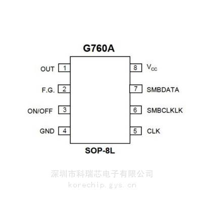 GMT G760AFP1U ͵豸оƬ ̿оӦ