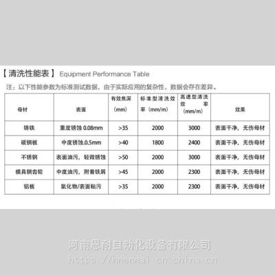 各种氧化物激光清洗 冲床钢模清洗机激光除锈机多少钱