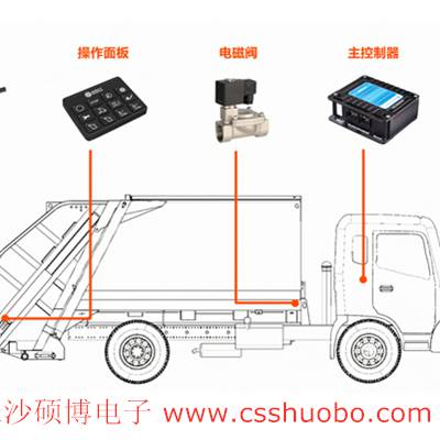 供应硕博电子环卫洗扫车电控系统，品牌保障