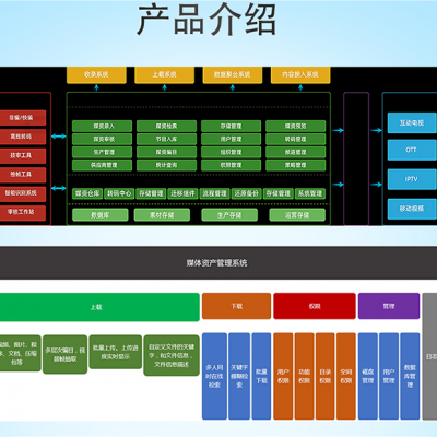 媒资管理系统存储管理硬件设备,磁盘阵列NAS云存储 视音频存储 文件上传管理