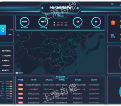 贵阳物联网平台产品介绍 服务为先 上海冉能自动化科技供应