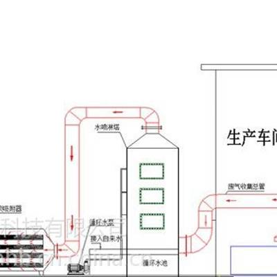 塑料废气治理方案-辽宁沈阳VOC废气治理设备定制