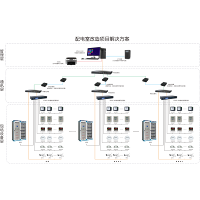 供应迅博电气XPMS-3000配电室改造电力监控系统解决方案配电柜改造变配电室监控系统改造
