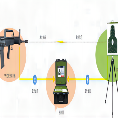 便携式激光靶标模拟射击打靶训练系统，考评系统，分析系统