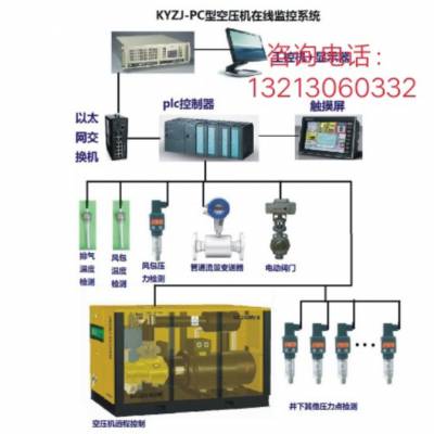 山西晋中KZJ-PC空压机远程在线监控系统厂家与售价