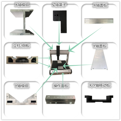 全自动三轴点胶平台3轴平台专用铝型材三轴四轴龙门运动平台材料