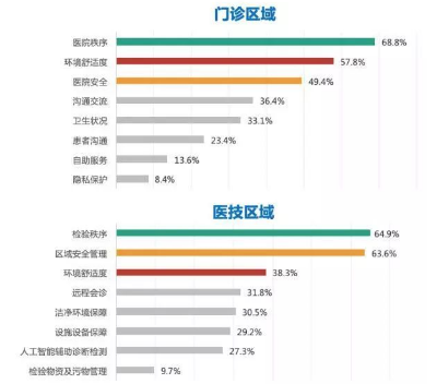 上海应用智慧医院怎么用 推荐咨询 奥畅供