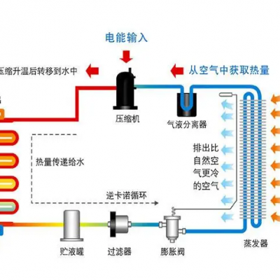水源热泵空气能双系统 双源热泵 双源热泵机组价格