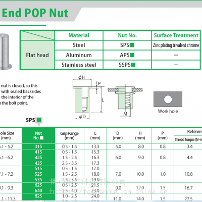 POP闭口铆螺母SFS415SF，平头铆螺母