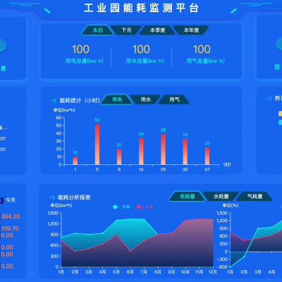 建筑能耗监测系统 智慧能源监管系统 远程抄表管理系统