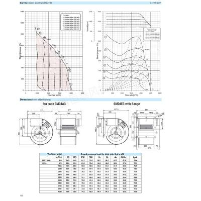NICOTRAƴ DDMP 10/8 M6A4 DA8 RD+FL յ