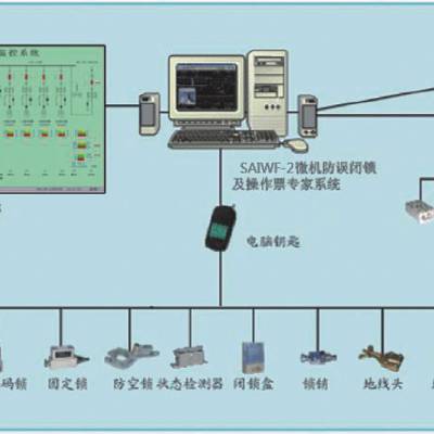 供应SAIWF2000微机五防控制系统