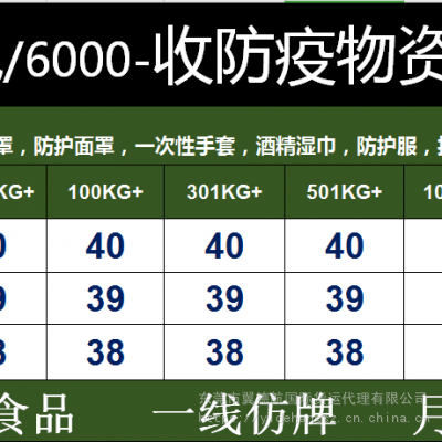 国内实力空运公司从东莞长安发电子产品到埃及开罗物流公司含税运费