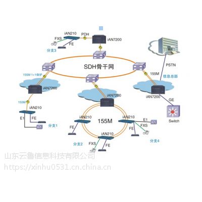 山东数字程控交换机，光传输，多媒体调度，IP PBX