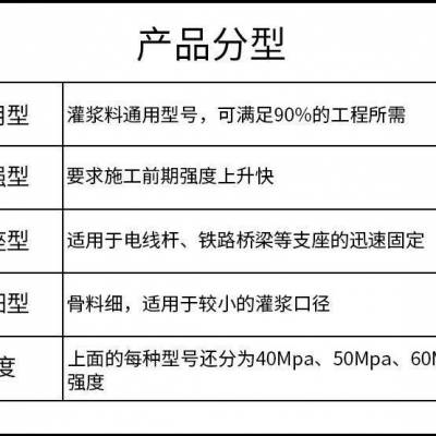 河南高强cgm加固灌浆料奥泰利集团直销