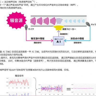 日本micronet ANC 降噪测试系统/声源可视化装置/编码器/观察器