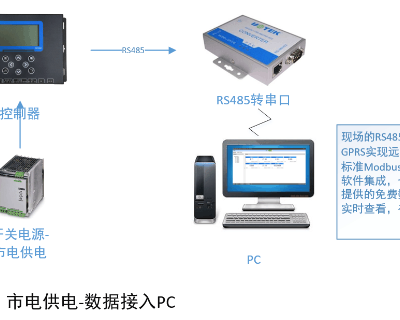 浙江进口智慧水务 武汉德希科技供应