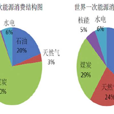 lng-lng-Ǵ (鿴)