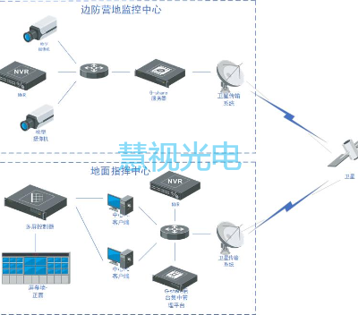 成都窄带高清音视频视频产品什么价格 欢迎来电 成都慧视光电供应