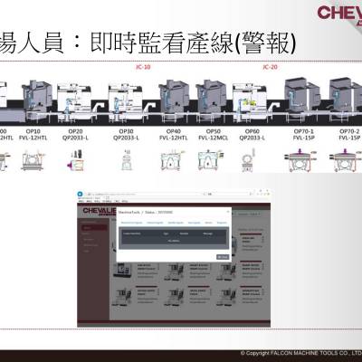 福裕丨iMCS活塞丨生产线模拟简报丨超声波高速主轴