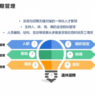 江苏私有化人事管理解决方案 欢迎来电 明基逐鹿软件供应