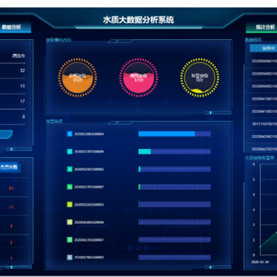 深圳市碧野千里技术有限公司广东 宝安区水质自动在线监测系统厂家