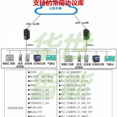 光伏协议转换器AGC/AVC有功/无功/电压调节和多通讯协议 IEC61850规约转换器 HS-6008串口服务器 预装Linux3.6