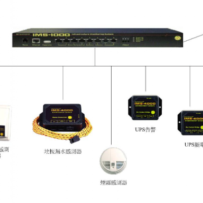 IMS-1000ϵͳ Sensaphone 