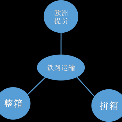 河北高邑出口 散货玻璃制品至塔什干/阿拉木图 中欧班列沿线各国贸易运输代理