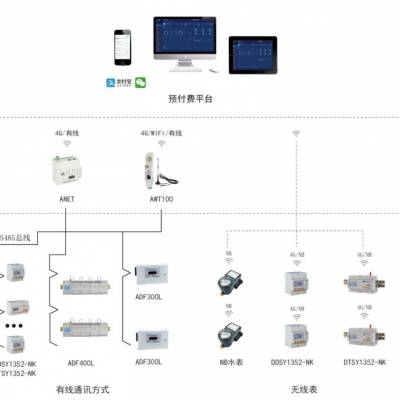 Acrelcloud-3200 费控管理系统 预付费卡管理系统