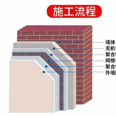 销售 抗裂抹面砂浆 施工工艺说明