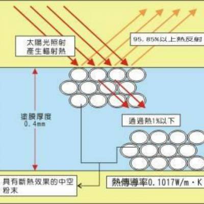 供应汇精厂HG 反射隔热 优质功能填料 复合陶瓷微珠