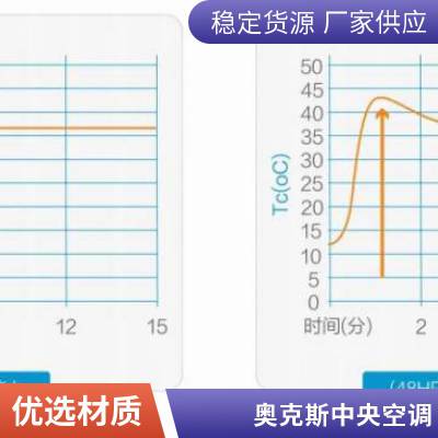 奥克斯中央空调6匹一拖四全直流变频多联风管机经销商