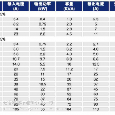 ӦԭװϺڳƵ  NZ100-1R5G-4 1.5KW 380V