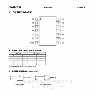 оӴ U74AC86 ˳ɵ· װSOP-14