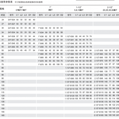 智能套筒